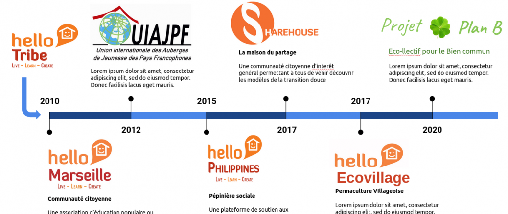 Tribu 3.0 : Prospective sociétale et Ingénieurie culturelle